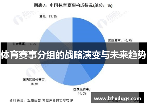 体育赛事分组的战略演变与未来趋势